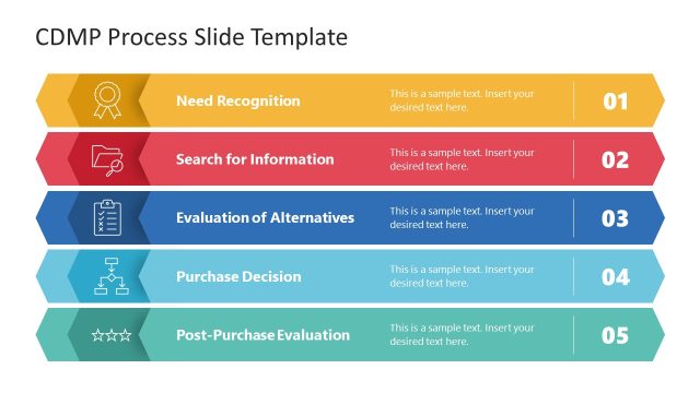 Editable CDMP Process Presentation Template