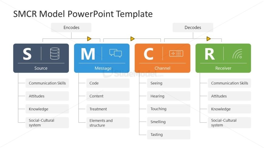 SMCR Model Template for PowerPoint