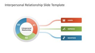 Interpersonal Relationship PPT Slide Template 