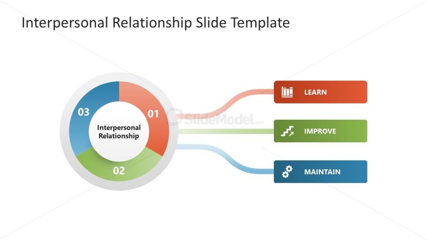 Interpersonal Relationship PPT Slide Template