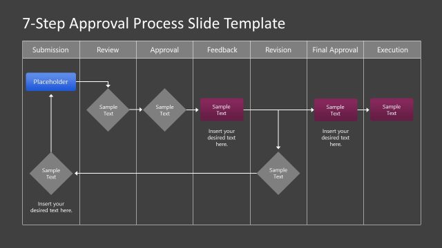 Editable 7-Step Approval Process Diagram PPT Template
