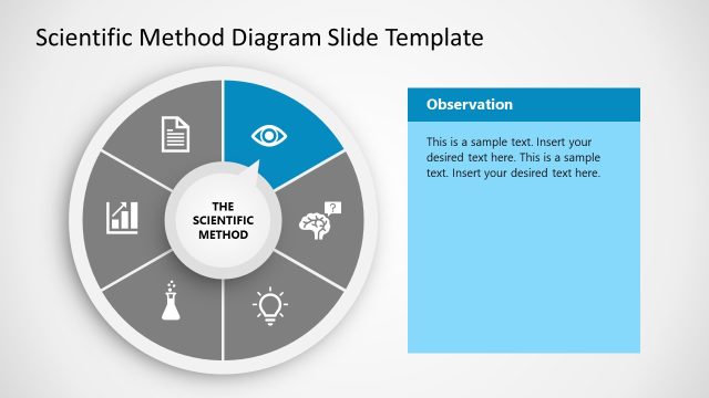 Customizable Scientific Method Diagram Template for PowerPoint