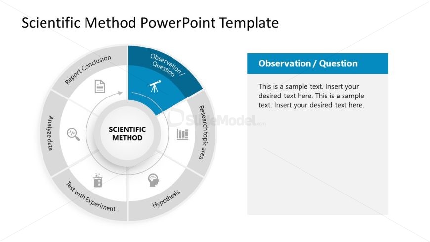 Scientific Method