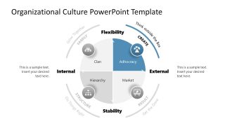 Editable Organizational Culture Template Slide 