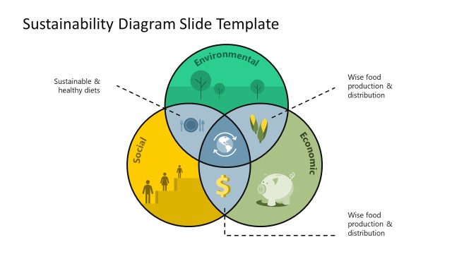 Sustainability Diagram PPT Template
