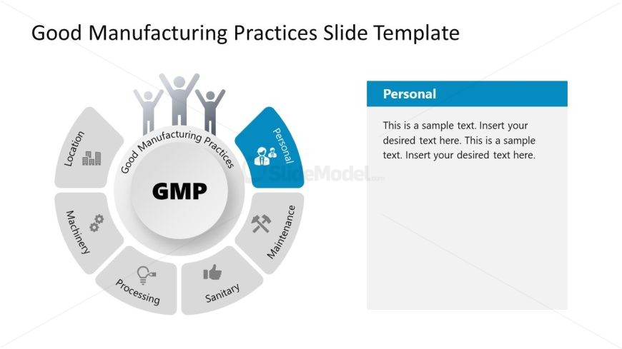 PowerPoint Template for Good Manufacturing Practices Presentation
