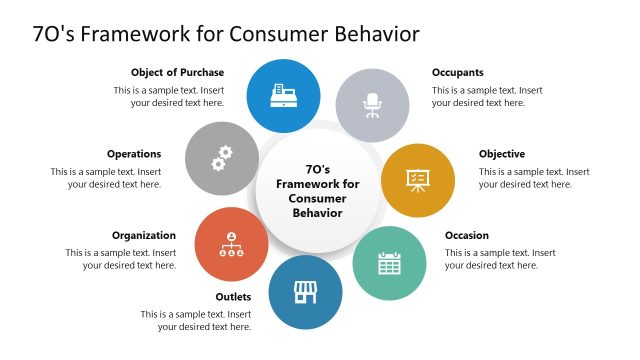 Editable 7 Os Framework for Consumer Behavior PPT Template
