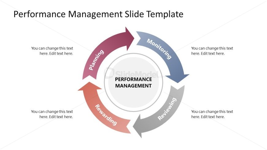 Performance Management Diagram Template for Presentation