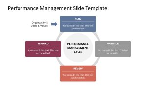 Performance Management Diagram Slide 