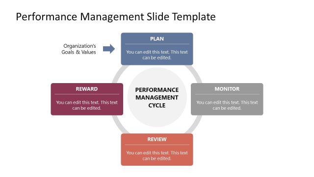 Customizable Performance Management Diagram Template
