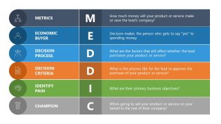 MEDDIC Model Template for PowerPoint 