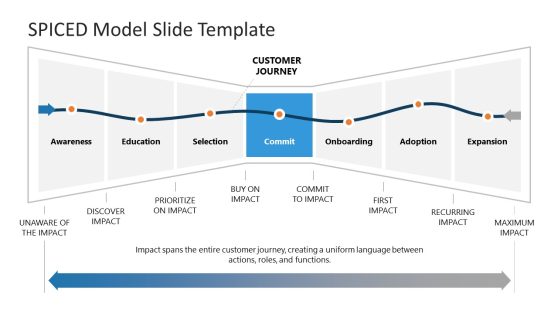 ppt templates for marketing presentation