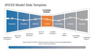 SPICED Model Template for PowerPoint 