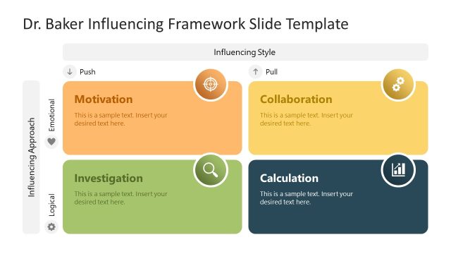 Dr. Baker Influencing Framework PowerPoint Template
