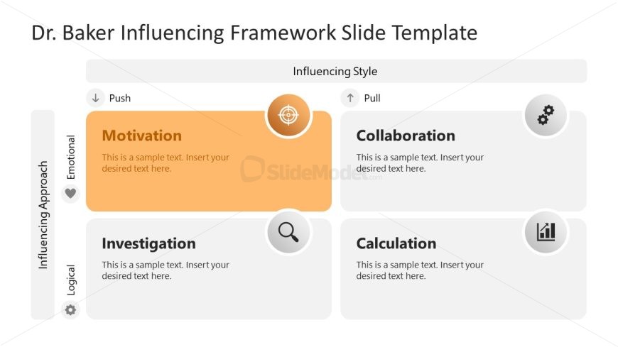 Motivation Slide - Influencing Framework Slide 