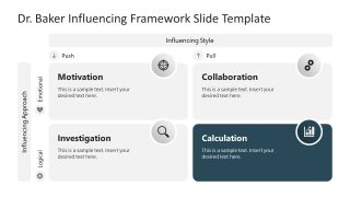 Customizable Dr. Baker Influencing Framework Template 