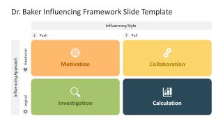 Editable Dr. Baker Influencing Framework PPT Slide 