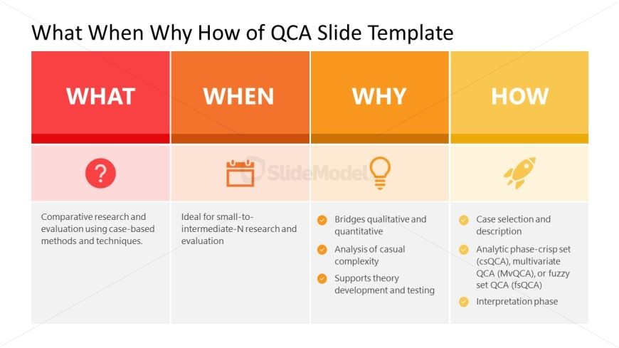 What When Why How of QCA Presentation Slide