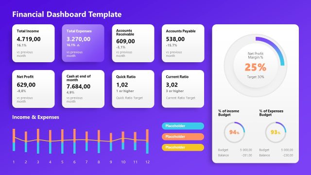 Free Financial Dashboard PPT Template