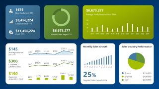 Sales Performance Dashboard Slide 