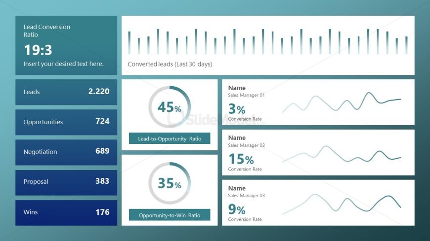 Sales Dashboard PPT Template