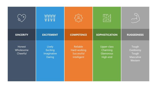 Brand Personality PowerPoint Template