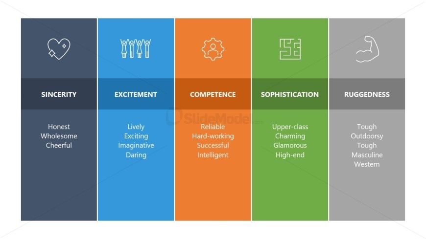 Brand Personality Presentation Slide