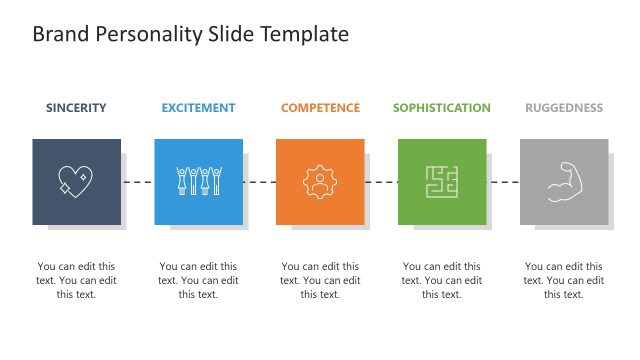 Brand Personality Template for Presentation