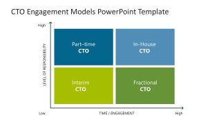 CTO Engagement Models Slide 