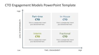 CTO Engagement Models Presentation Slide Template 