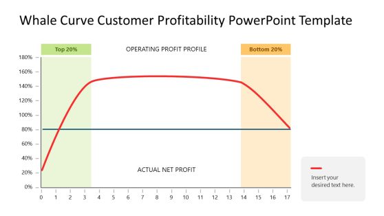 Whale Curve Customer Profitability Template for PowerPoint 