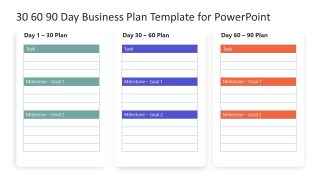 30 60 90 Day Business Plan PPT Slide Template 