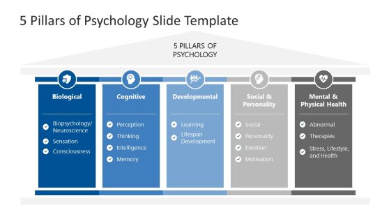 5 Pillars of Psychology PowerPoint Template
