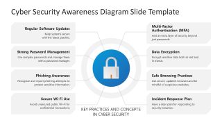 PPT Template for Cyber Security Awareness Presentation 