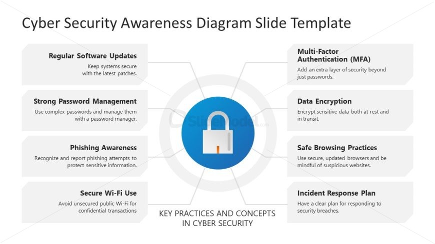 PPT Template for Cyber Security Awareness Presentation