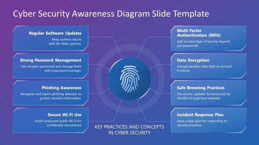 Cyber Security Awareness Template for PowerPoint