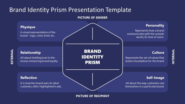 Editable Brand Identity Prism PPT Template