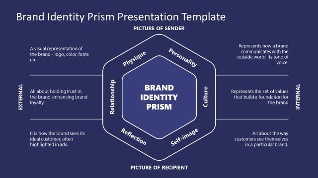 Brand Identity Prism PowerPoint Slide