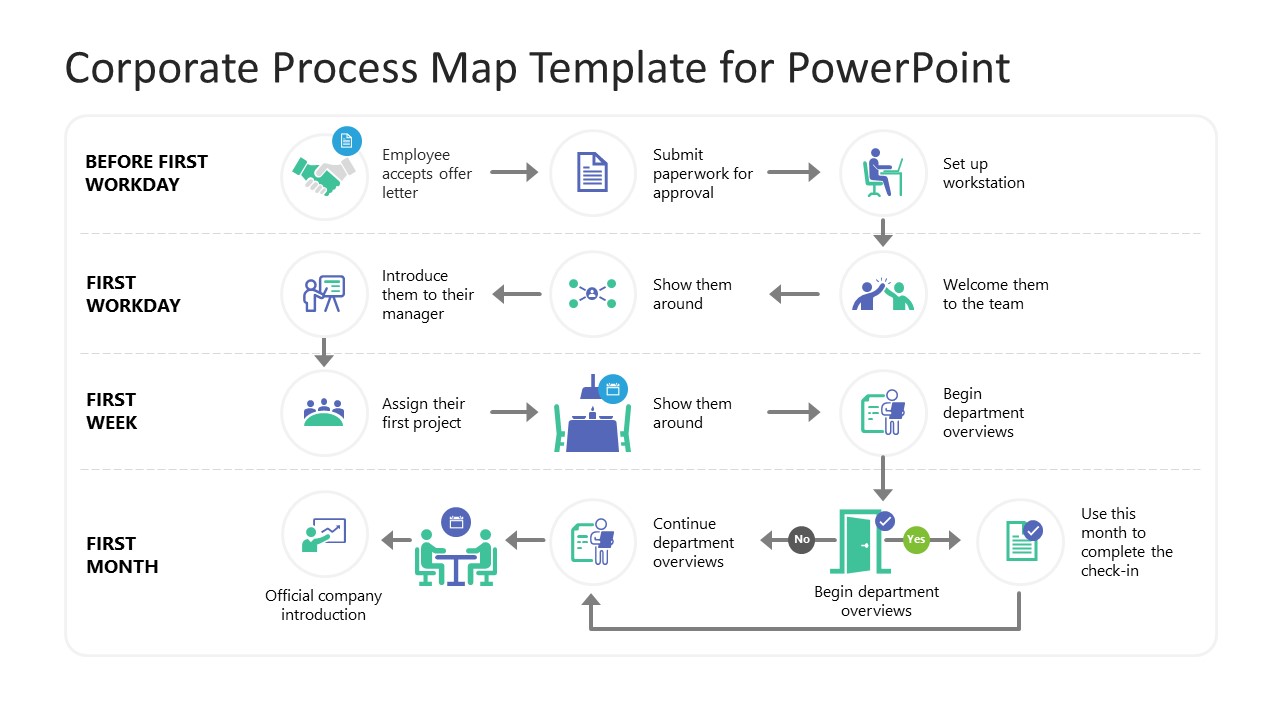 Corporate Process Map Template for Presentation 