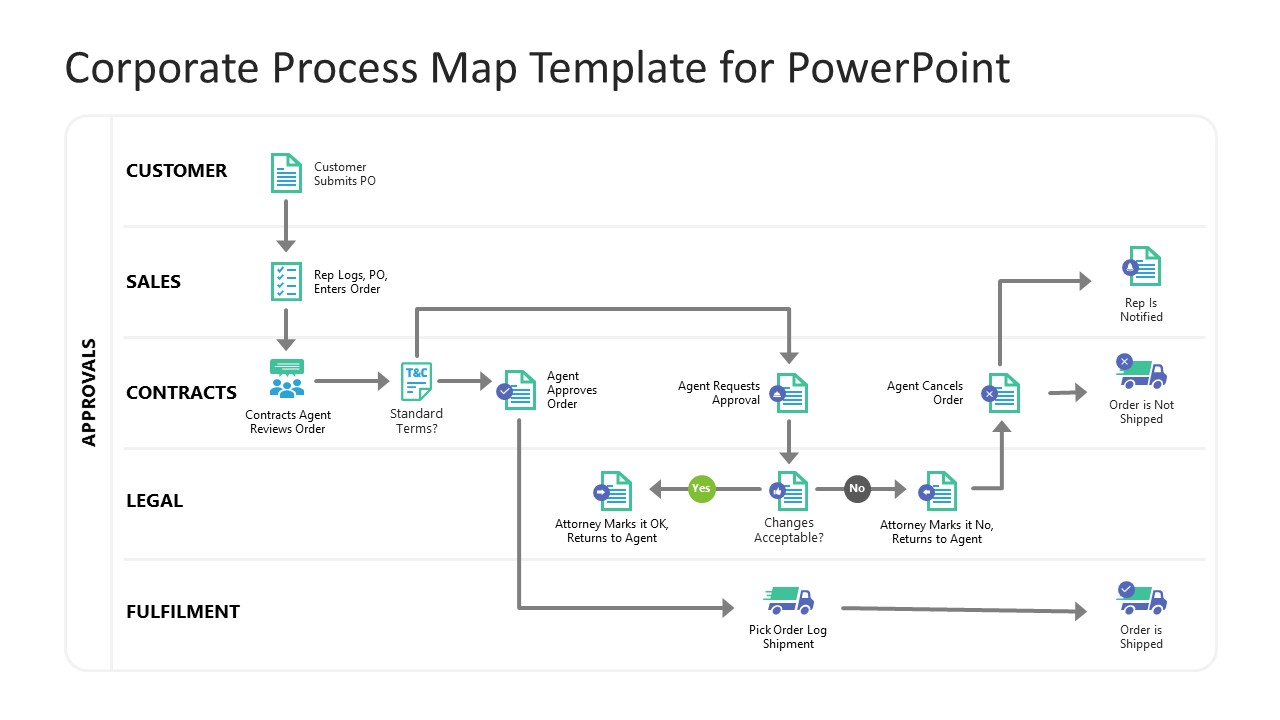 Corporate Process Map Template for PowerPoint
