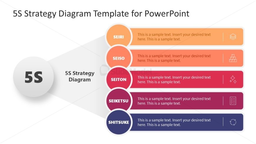 5S Strategy Diagram Presentation Template Slide 