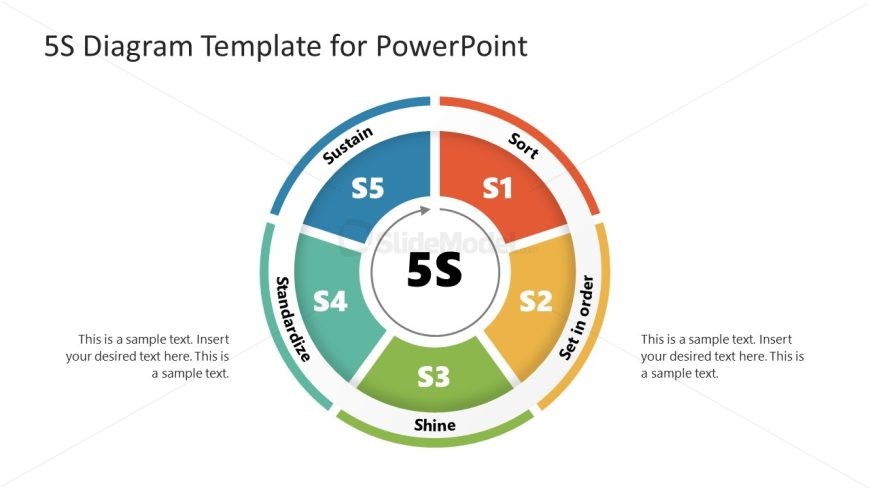 Editable 5S Diagram PPT Template