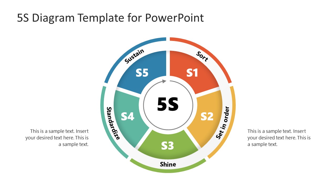 Editable 5S Diagram PPT Template 