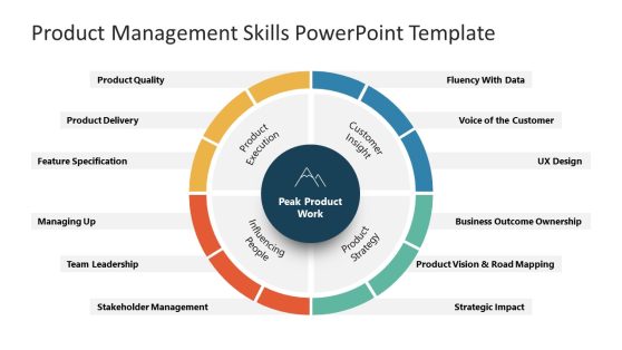 PPT Template for Product Management Skills 