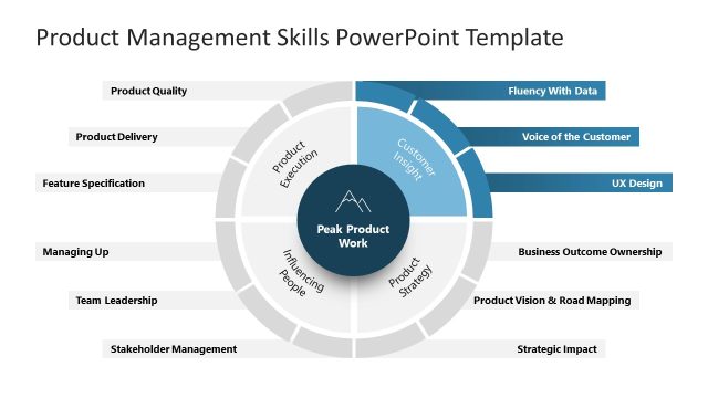 Editable Product Management Skills Template