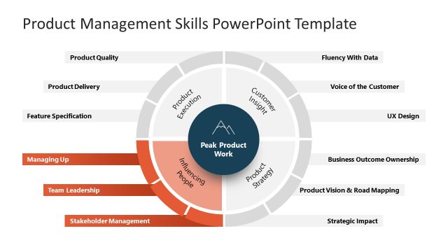 Product Management Skills PowerPoint Slide