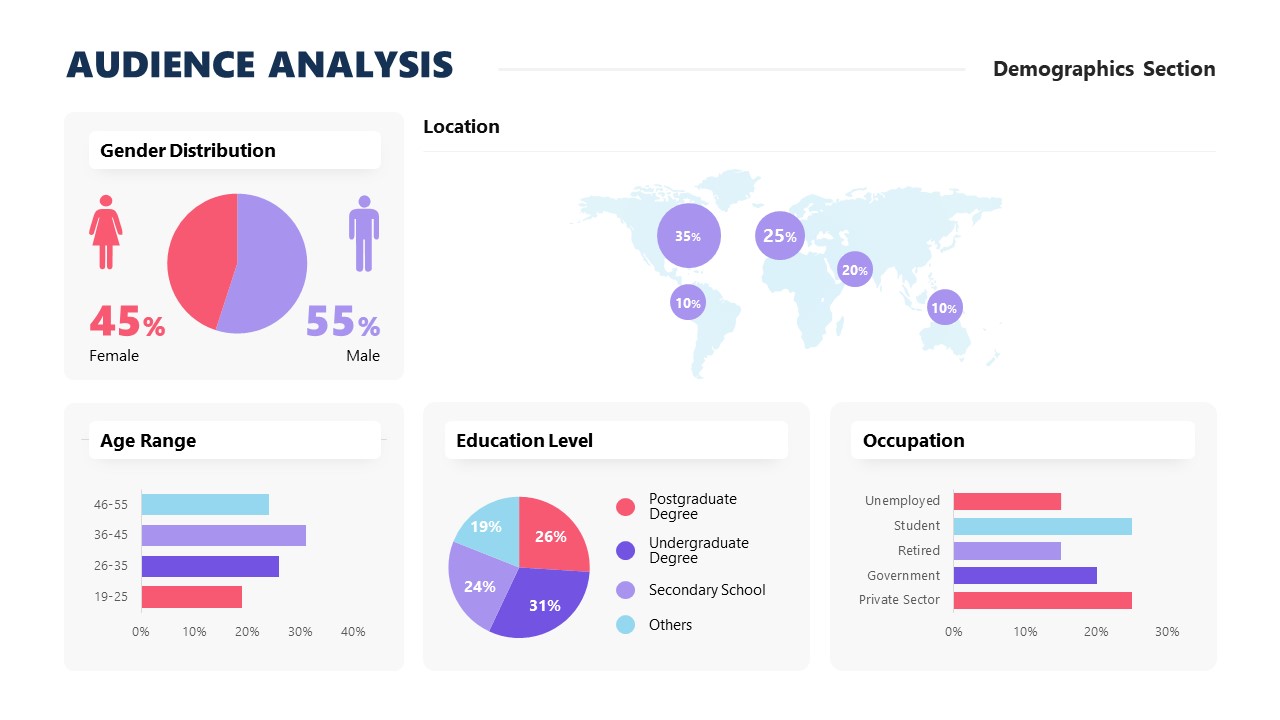 Audience Analysis Template for PowerPoint 