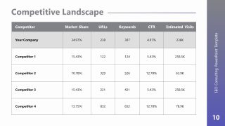 SEO Consulting Presentation Slide Template 