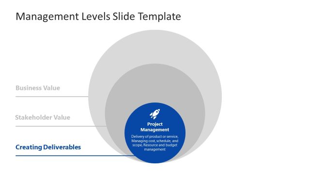 Customizable 3-Item Management Levels PPT Template