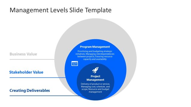 3-Item Management Levels Slide for PowerPoint